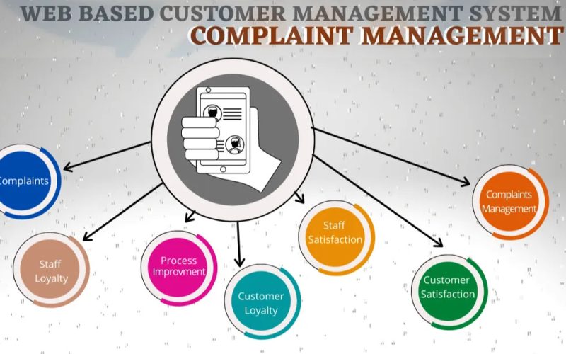 complaint-management-1000x1000