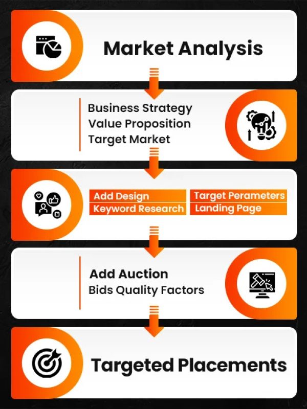 sys_ppc_marketing_services_img1